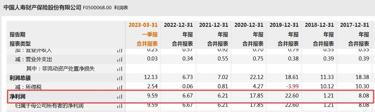 中国人寿最新险种介绍，全方位守护您的未来保障