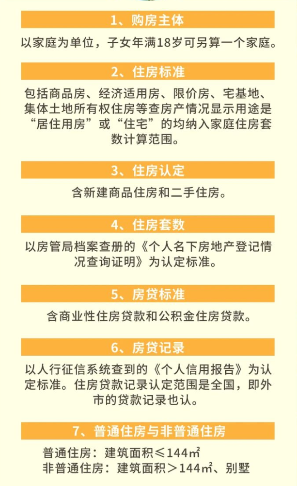 威海限购政策升级，重塑房地产秩序的关键举措