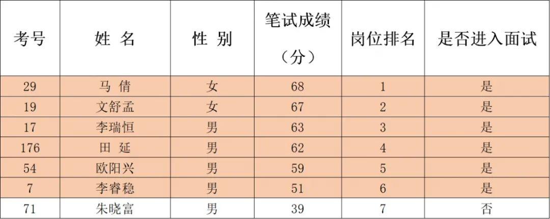 建水在线酒店招聘动态与行业趋势解析