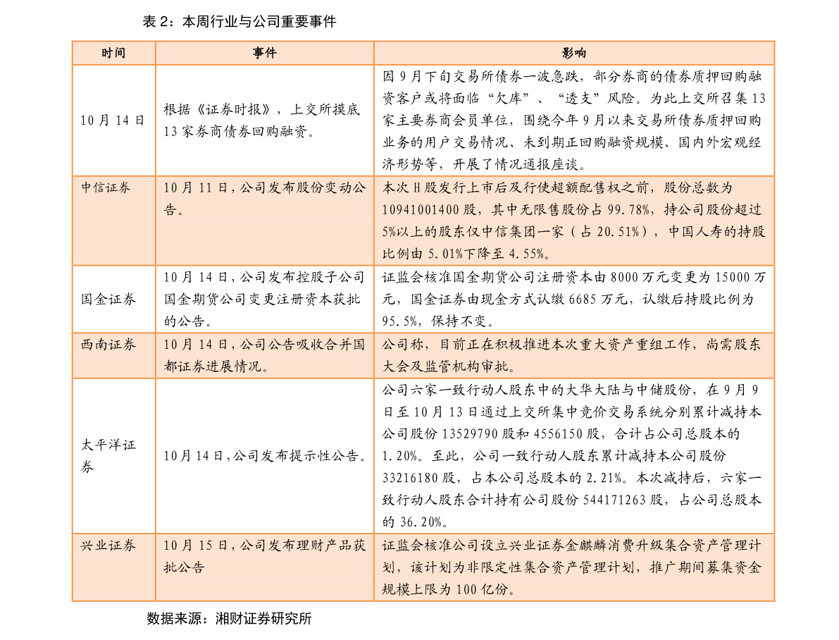 中华香烟2017最新价格大全