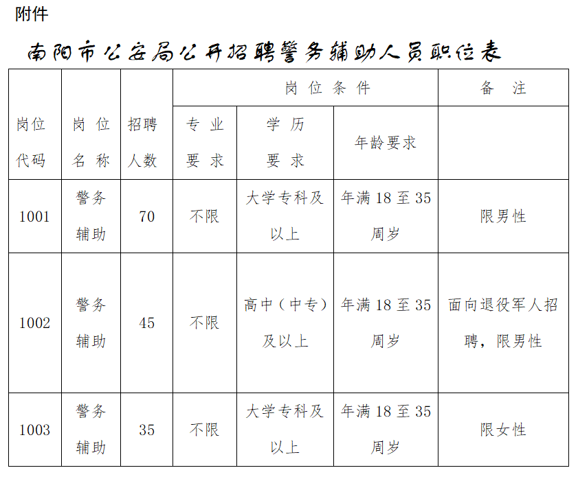 南阳协警招聘最新信息全面解析