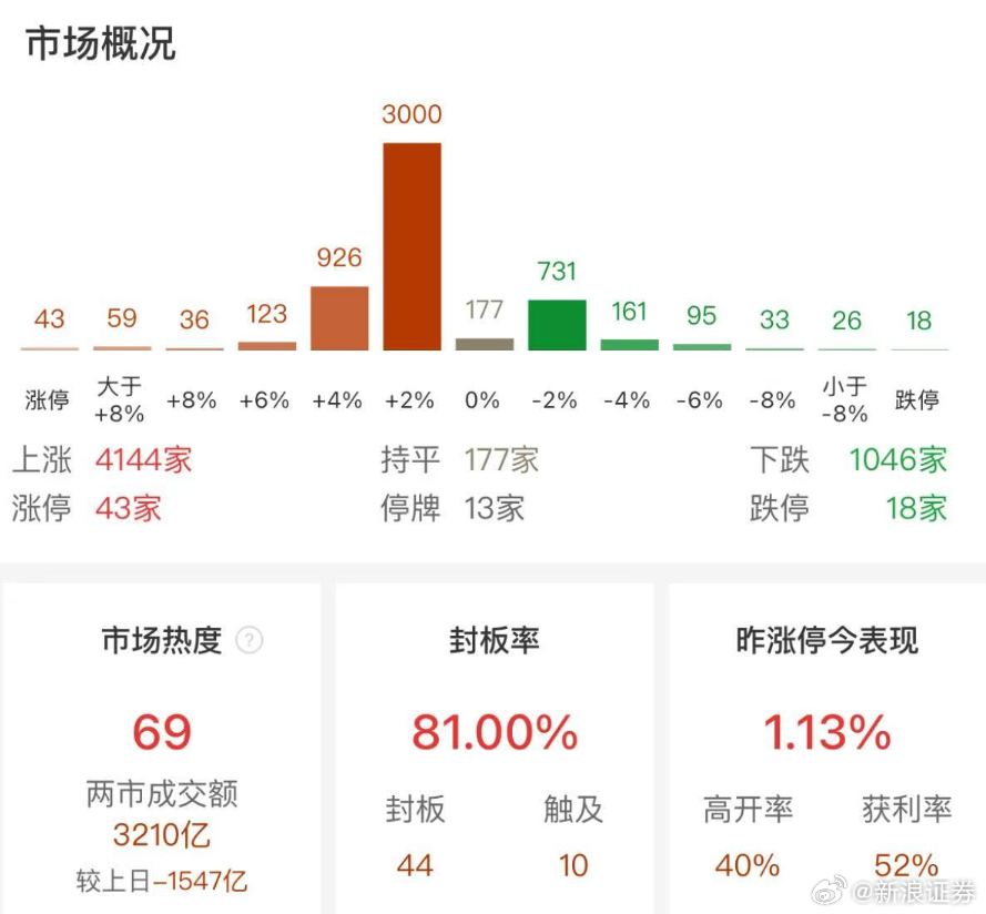 最新市场盘讯解读，洞悉动向，把握投资脉搏