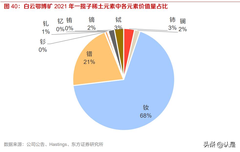 北方稀土引领行业变革，展望未来发展，最新公告揭秘未来趋势