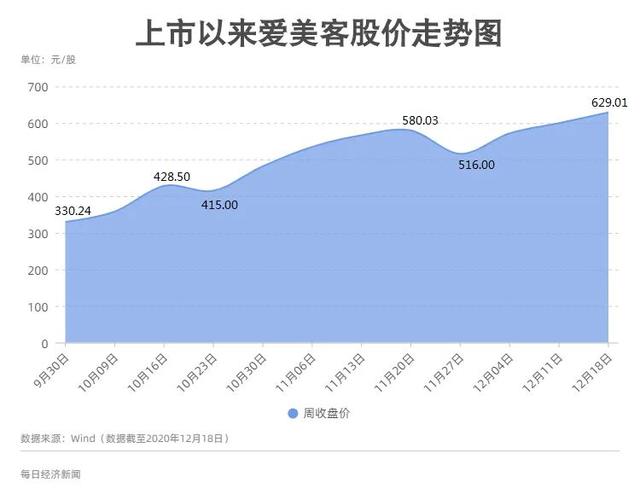 美极客最新咨询消息深度解读