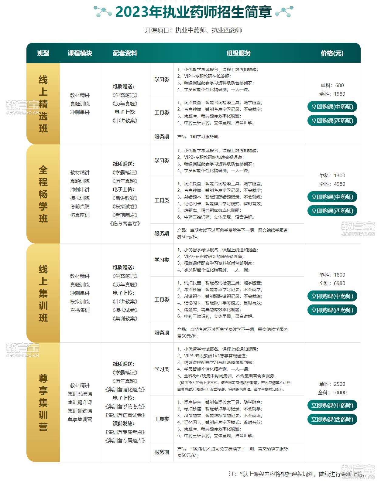 成都执业药师招聘最新信息及行业趋势洞察概览