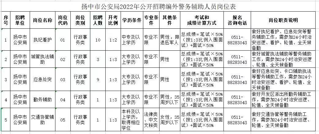 扬州最新招聘动态与上五休二行业趋势解析