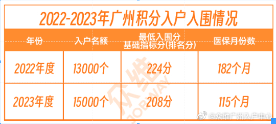 广州积分入户政策最新解读