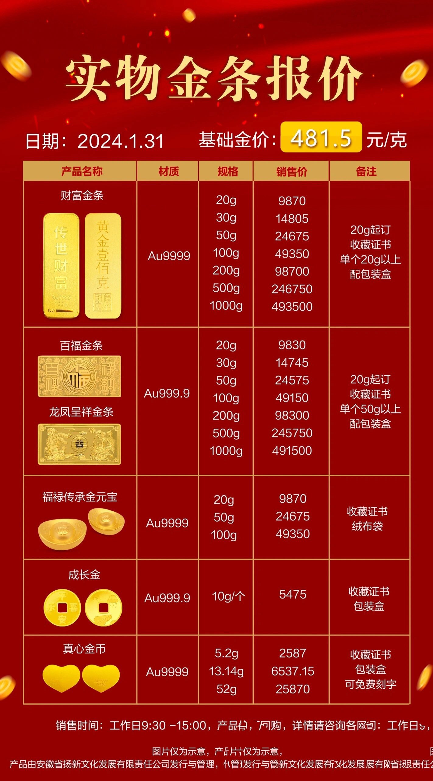 金条最新价格及市场动态，影响因素解析