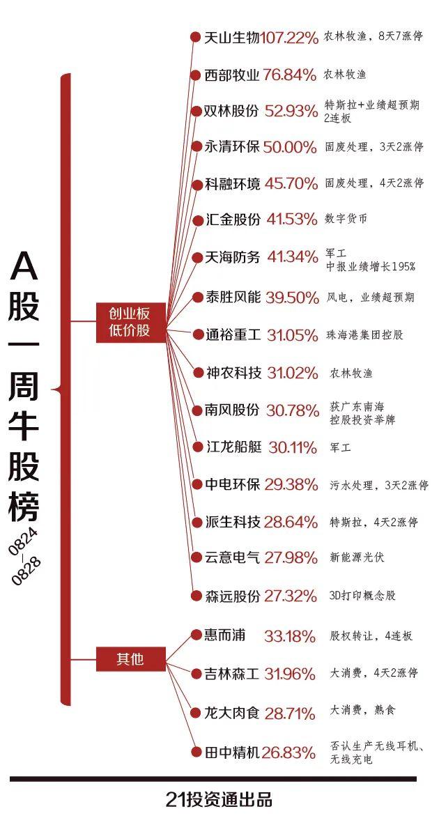 双林股份最新消息全面解读