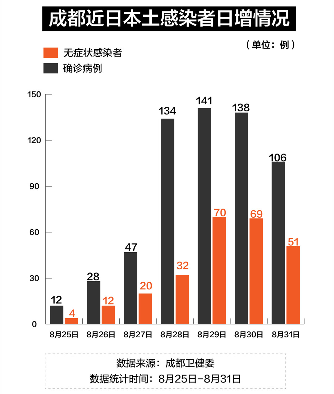 成都市最新疫情概况及其社会影响分析