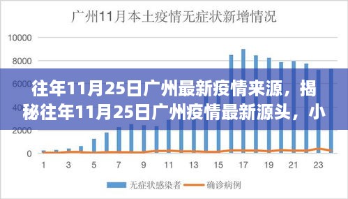 广州疫情应对展现坚定决心与科学力量，科学抗疫，共克时艰