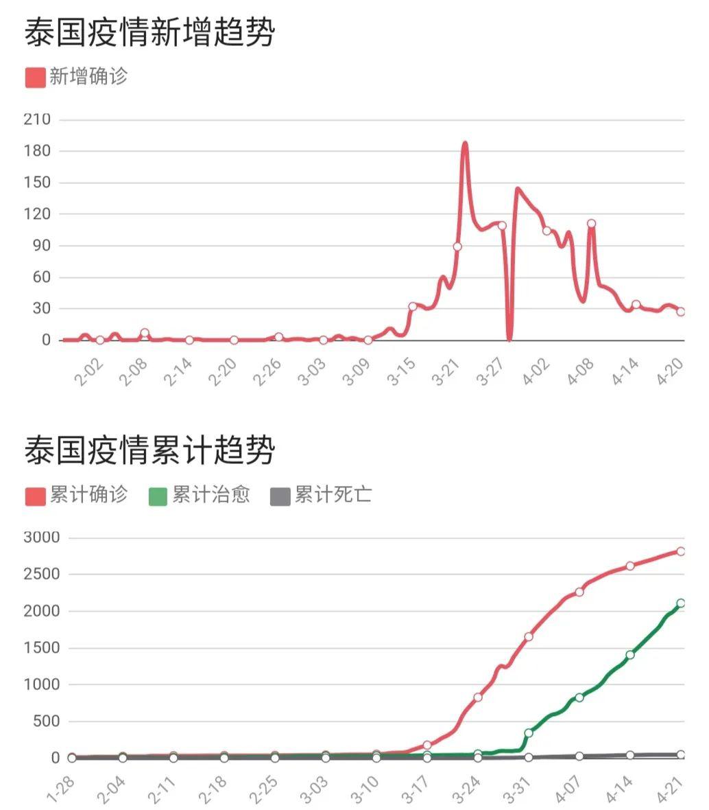 泰国疫情最新动态，分析、应对策略及最新消息