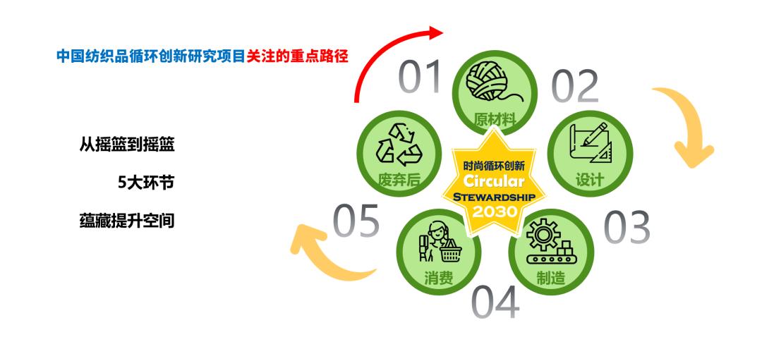 最新版国家纺织品检测标准，引领行业质量跃升的新里程碑