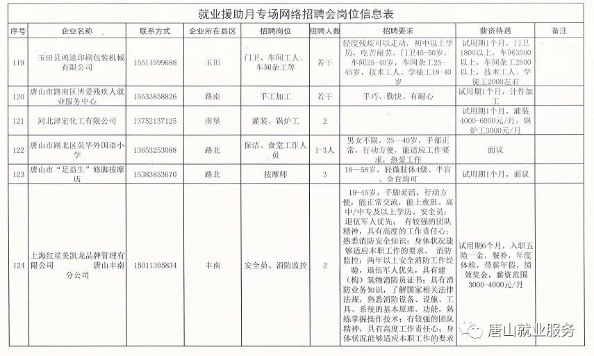 唐山招聘网最新招聘信息汇总