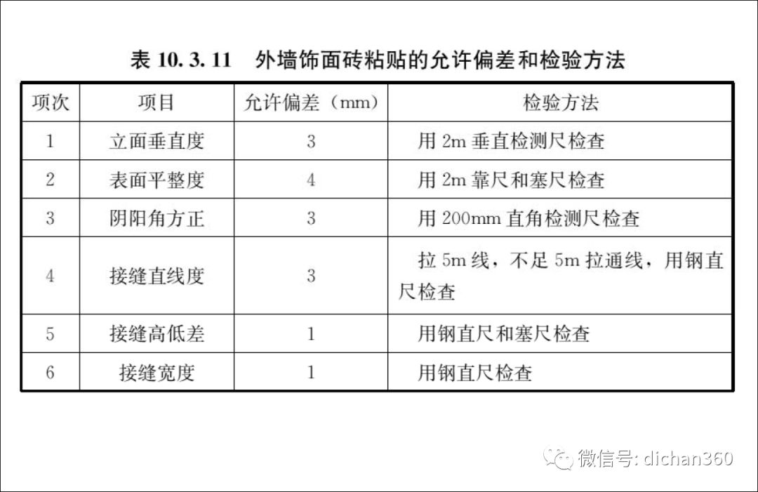 施工验收规范最新版，构建高质量工程项目的核心准则