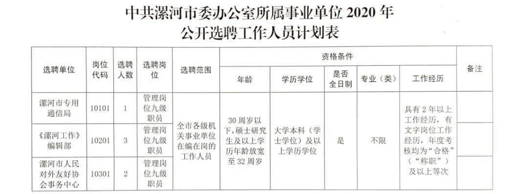 许昌招聘网最新招聘动态深度解析与解读