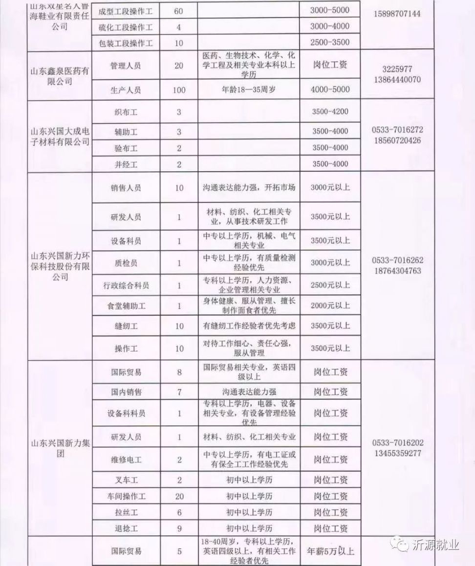 齐河最新招工信息汇总