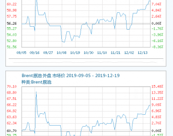 国际原油最新油价走势解析