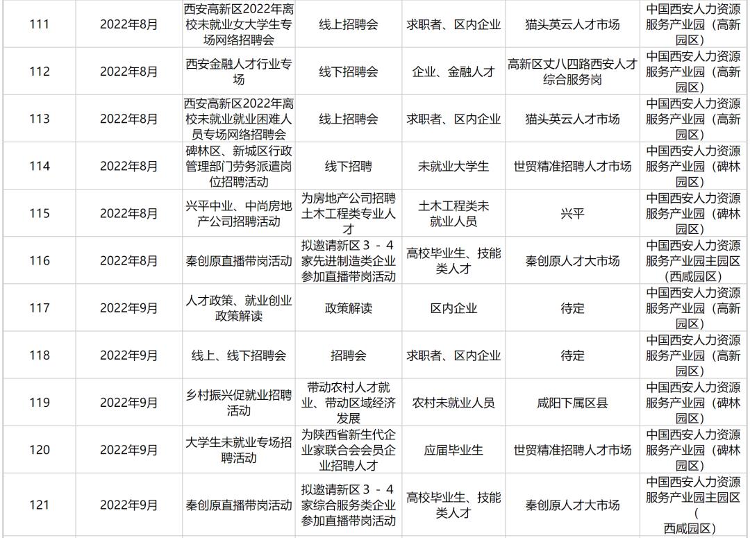 临潼最新招聘动态，岗位更新与人才流动的影响分析