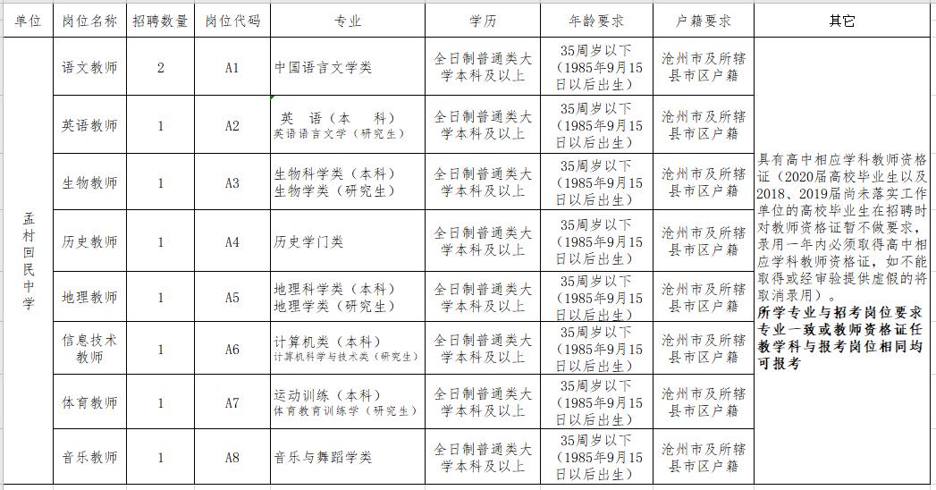 孟村最新招聘信息汇总