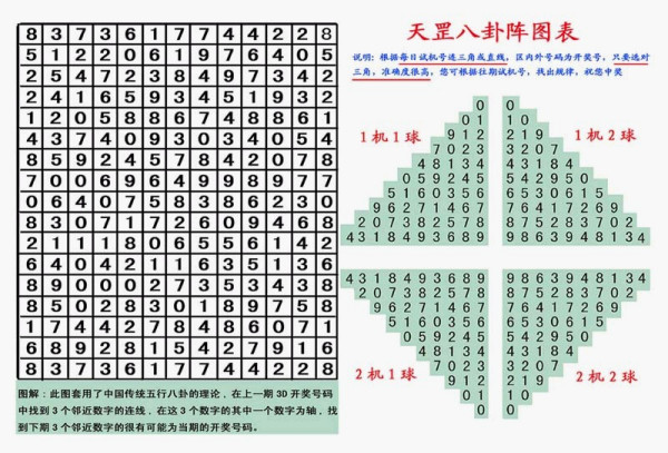 揭秘最新版3D八卦图表，潜力与未来趋势探索