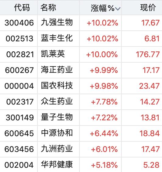 九强生物最新消息全面解读