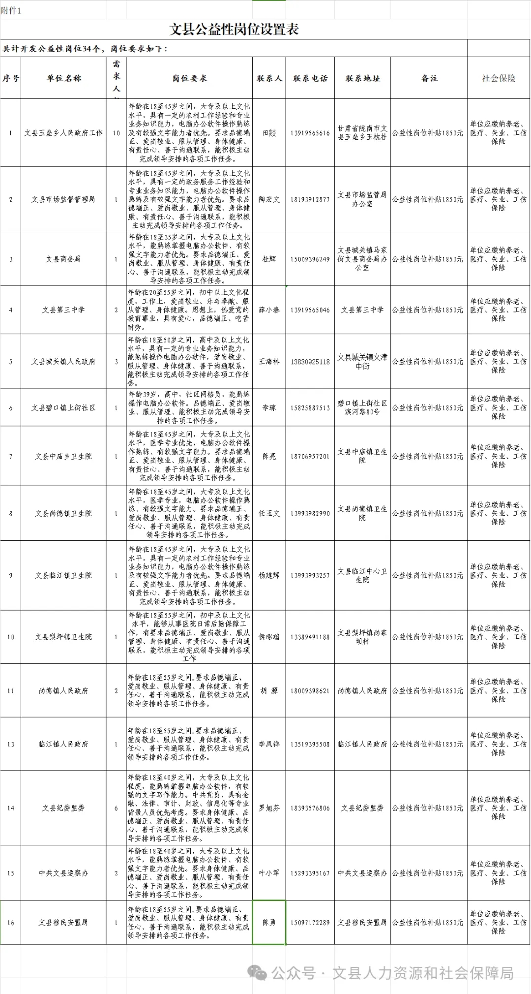 尤溪县科技局最新招聘信息全面解析