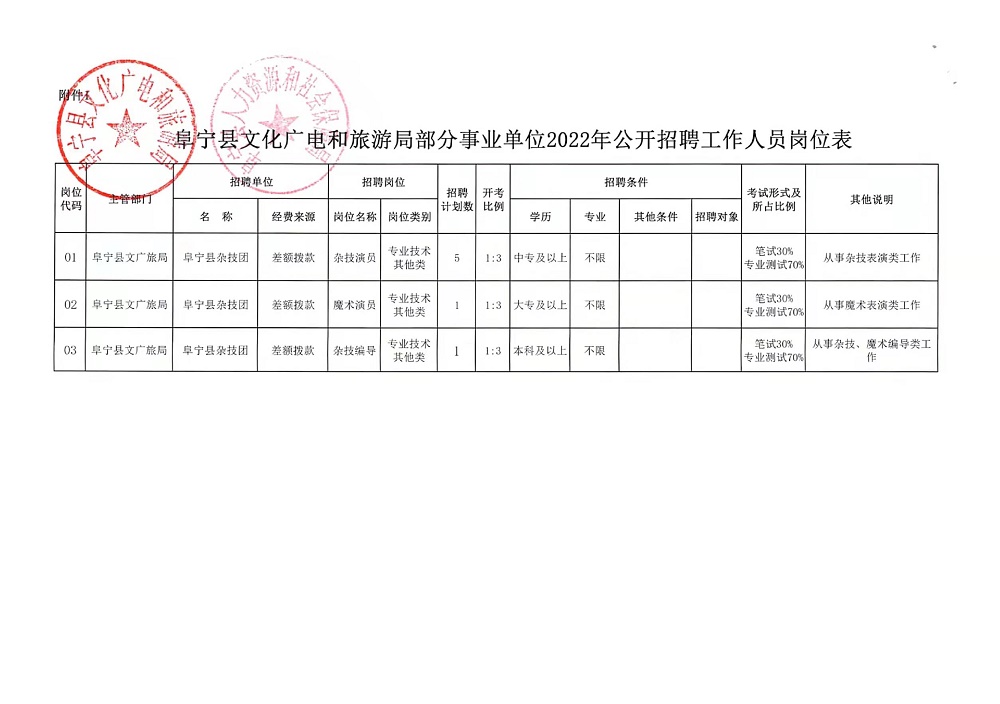 崇义县科技局及关联企业招聘最新信息全面解析