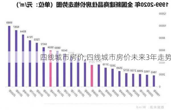 三四线城市房价趋势展望，最新消息及分析