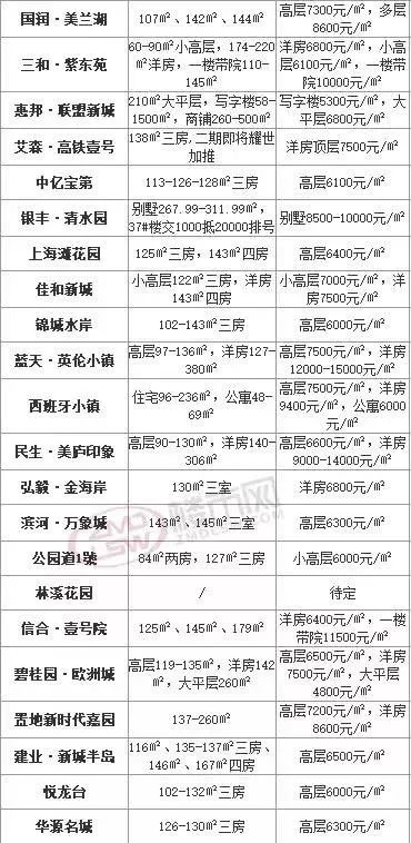 驻马店最新房价走势分析