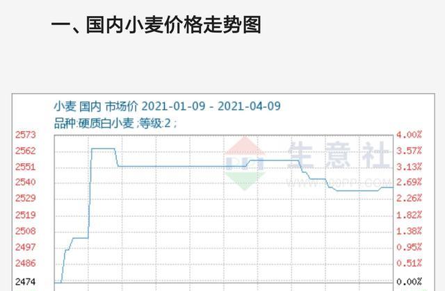 小麦今日最新价格行情解析