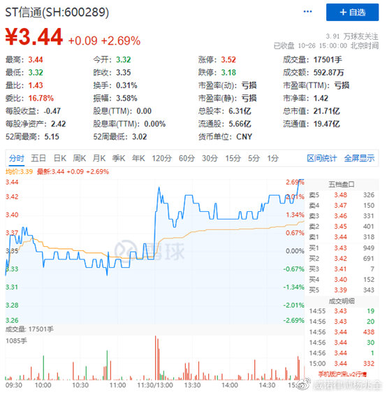 ST信通引领数字化转型新动向的最新消息