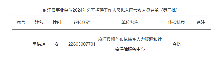 麻江县剧团最新招聘信息及细节深度解析