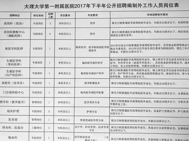 师宗招聘网最新招聘动态深度解析及解读