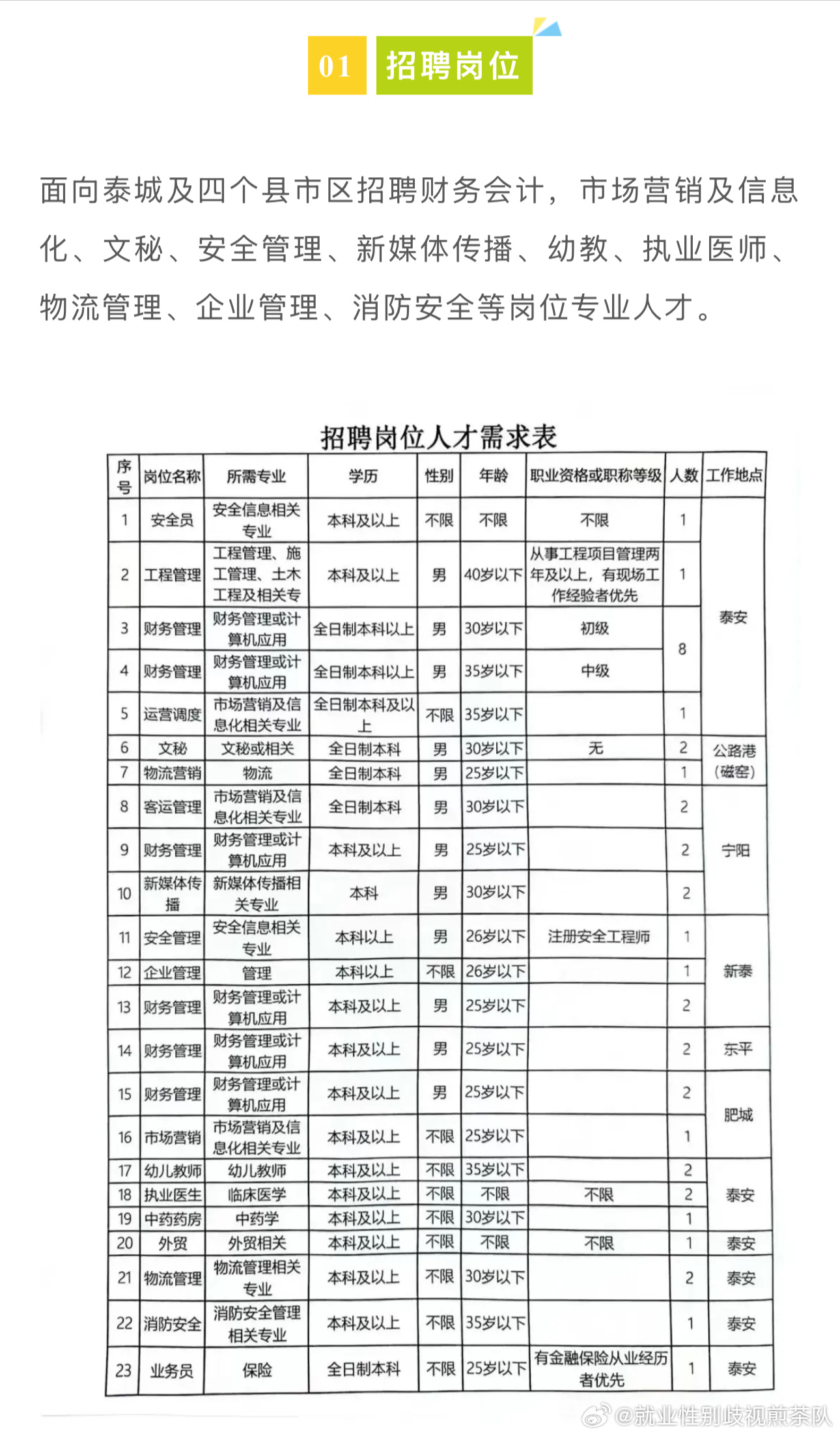 昌邑市人民政府办公室最新招聘概览