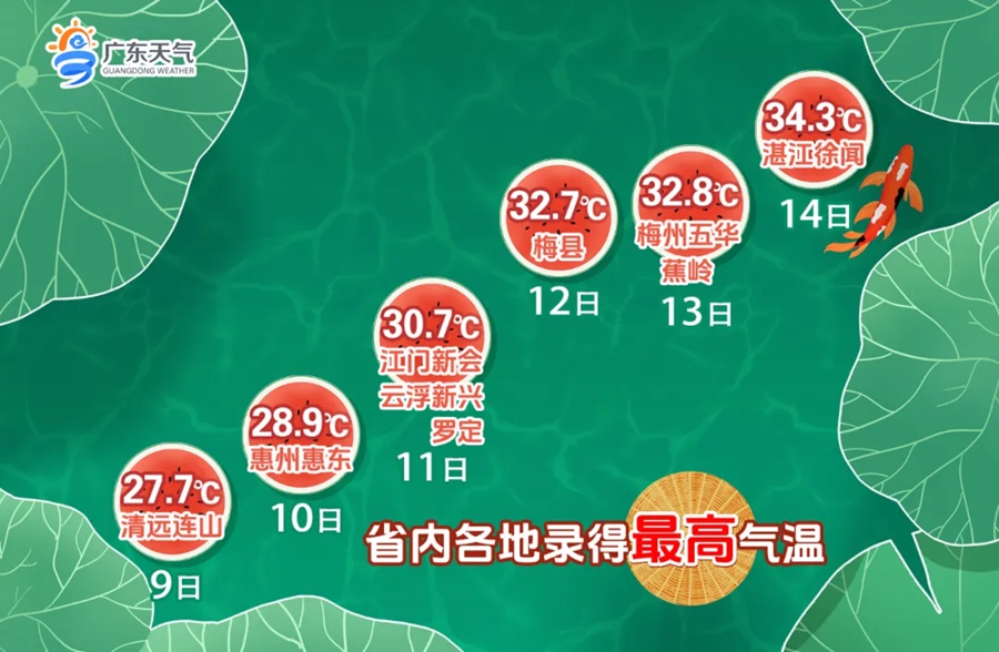 新墩村委会天气预报更新通知