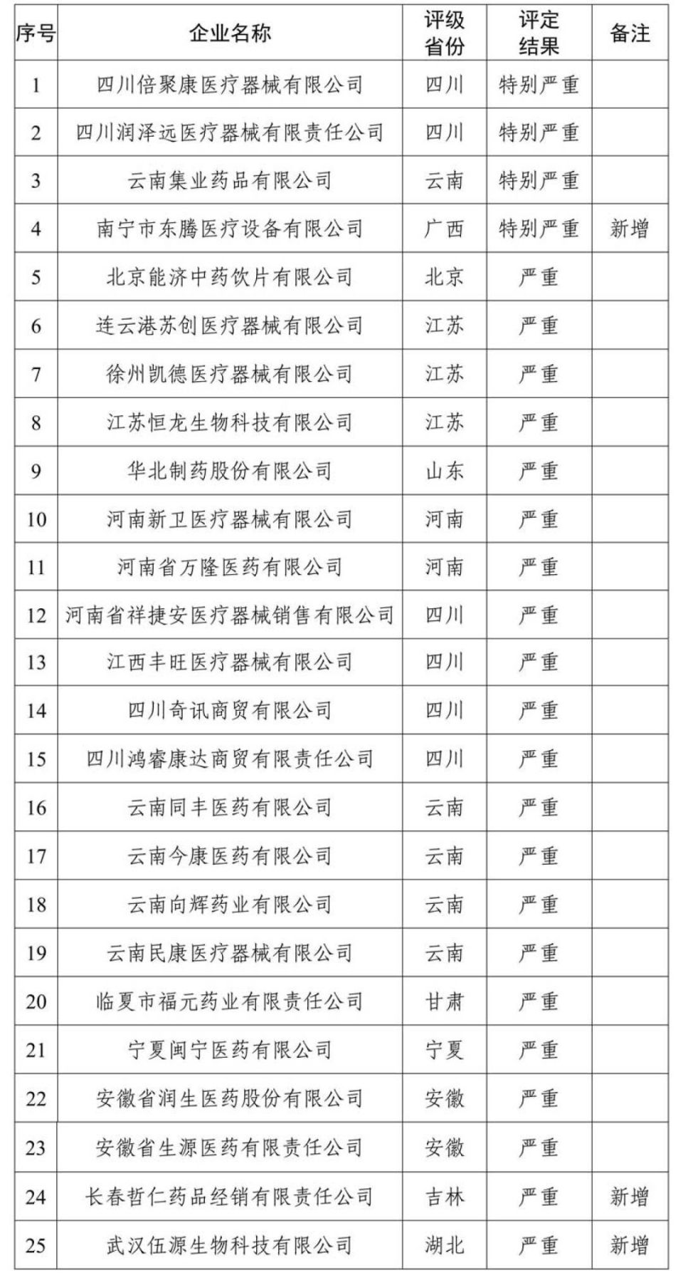 红五月农场人事大调整，塑造农场发展新未来