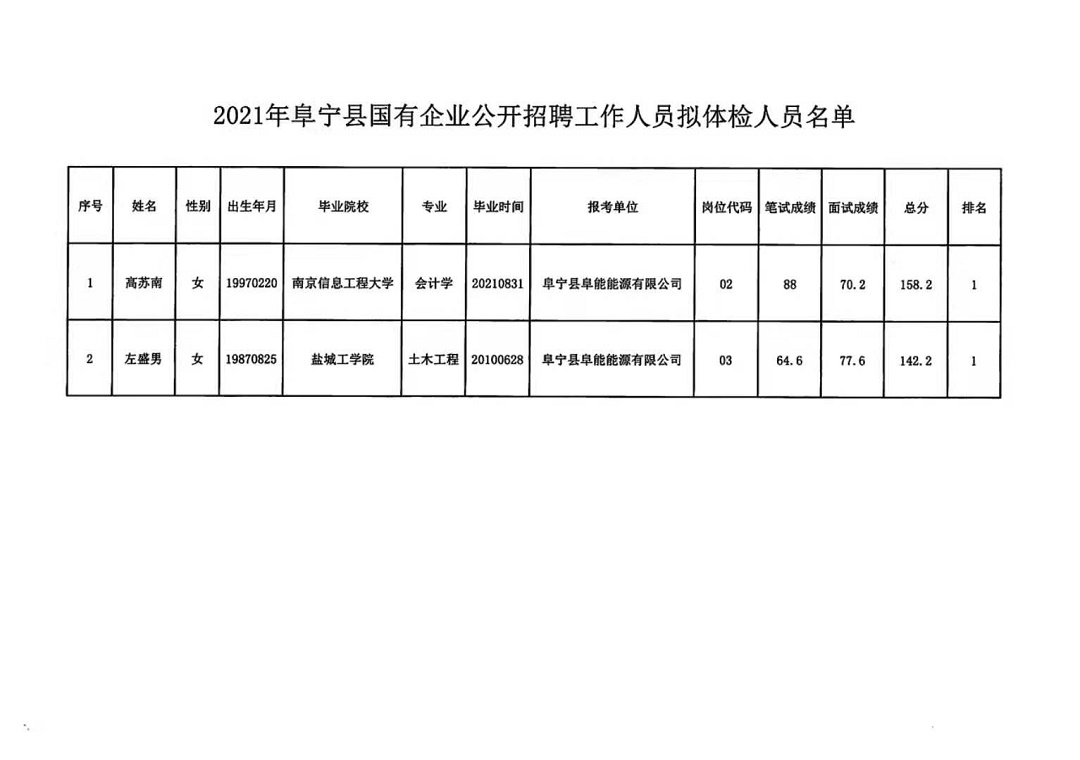 羊角乡最新招聘信息概览